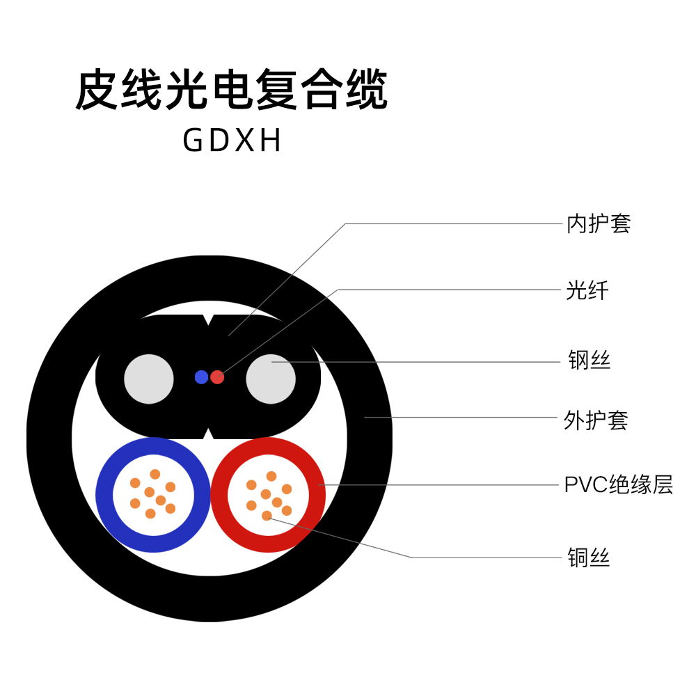 皮線光電復(fù)合纜.jpg