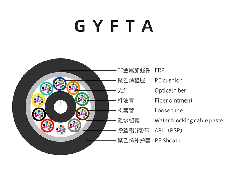 GYFTA結(jié)構(gòu)圖.jpg
