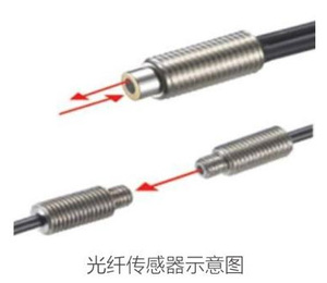 光纤传感器