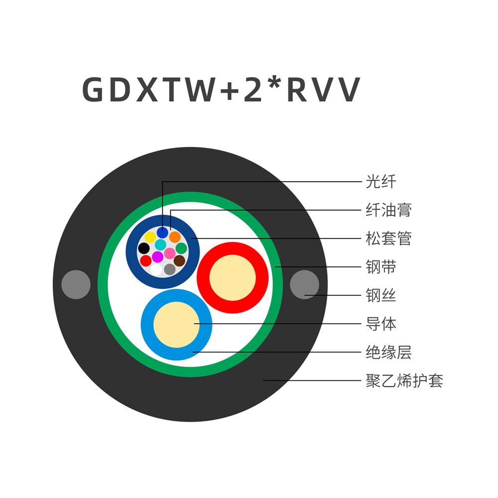 GDXTW層絞式光電復(fù)合纜結(jié)構(gòu)圖.jpg