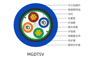 矿用光电复合光缆MGDTSV