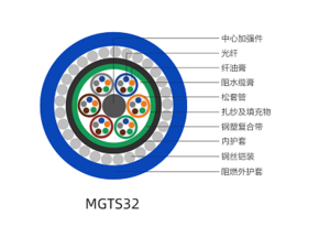 矿用光缆MGTS32
