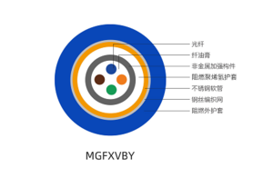 矿用光缆MGFXVBY