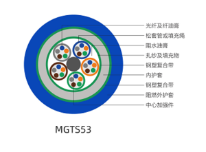 矿用光缆MGTS53