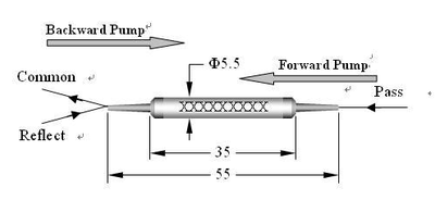 保偏混合器件-1X2-0698