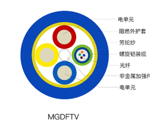 矿用光缆MGDFTV