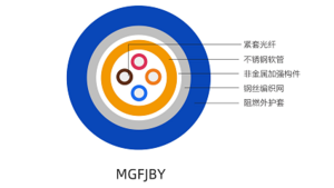 矿用光缆MGFJBY