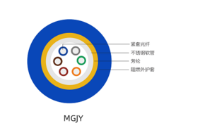 矿用光缆MGJY