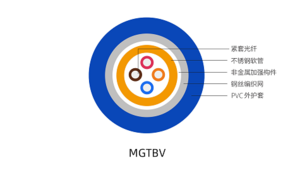 矿用光缆MGTBV