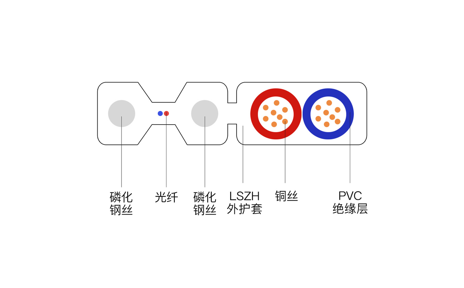 扁平皮線光電復合纜.png