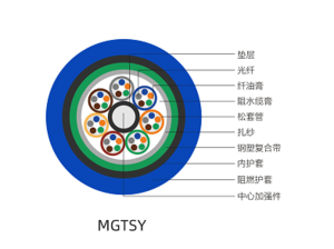矿用光缆MGTSY