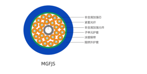 矿用光缆MGFJS